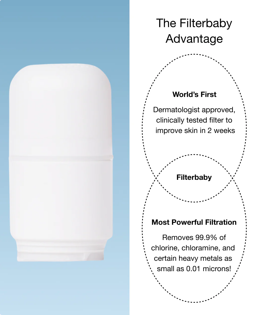 Faucet + Diamond Series Shower Filter Bundle - Image 36