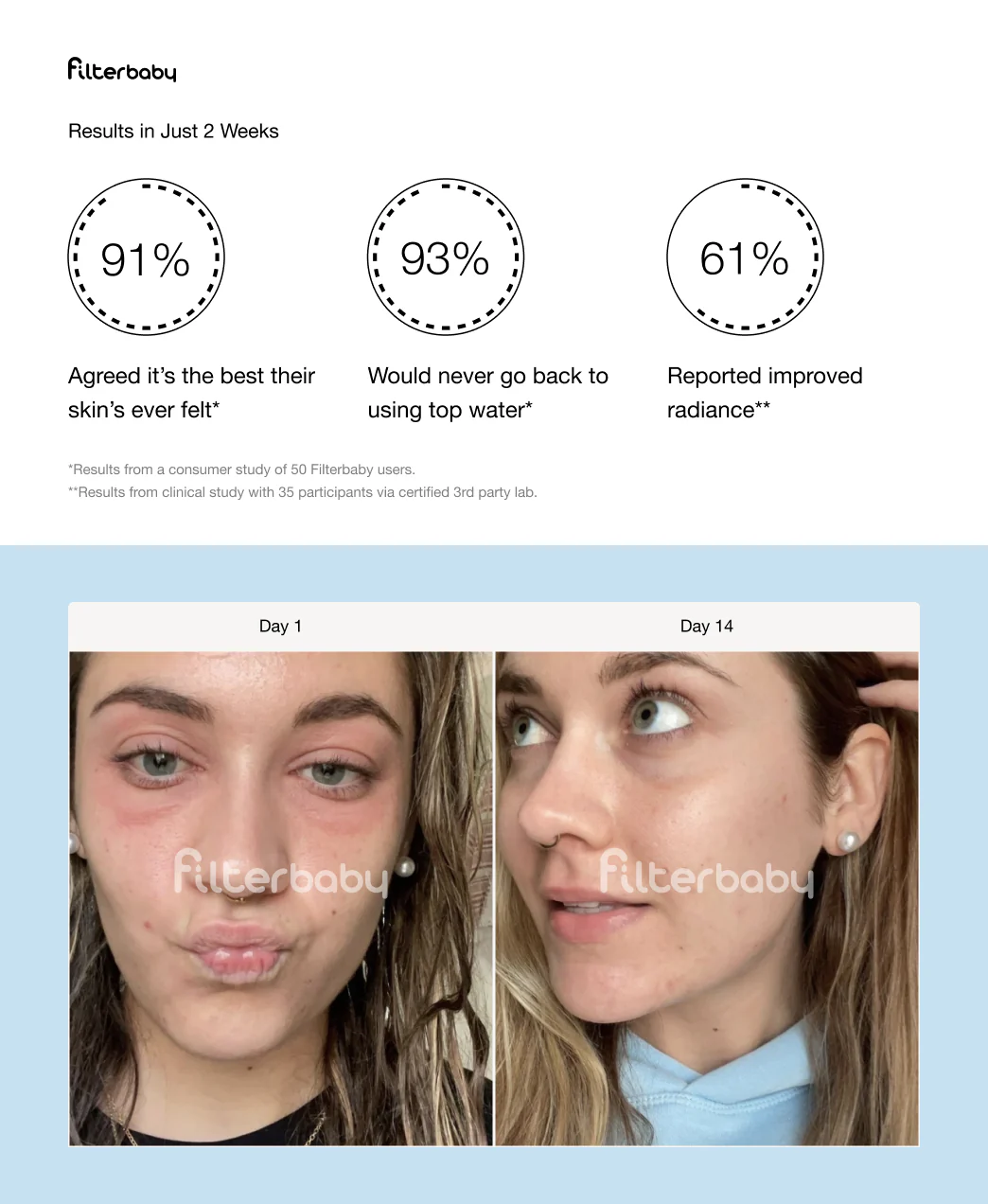 Filterbaby Skincare Faucet Filter 2.0 (3-Cycle Minimum) - Image 16