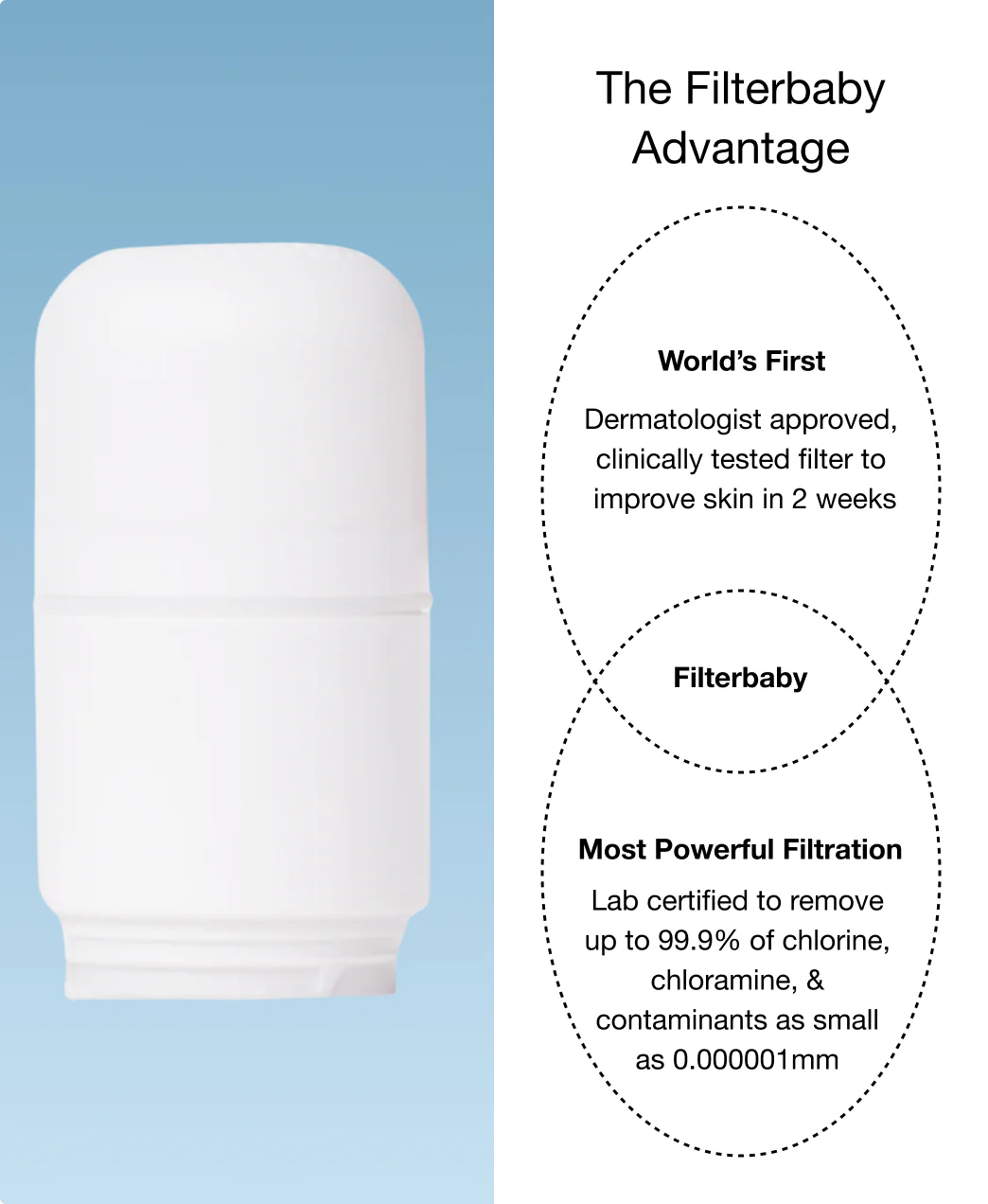 Get Filterbaby Skincare Filter 2.0 - Try Now - Image 21