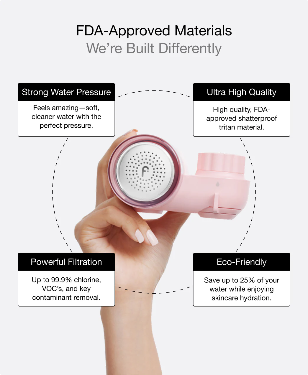 Filterbaby Skincare Filter 2.0 - Image 29